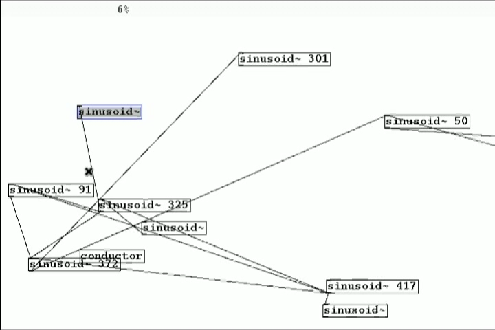 Do sinusoids dream of electric sweeps?